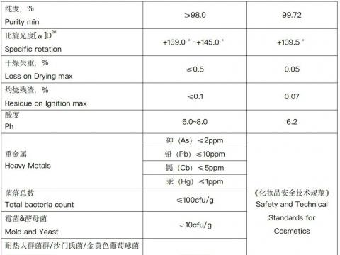依克多因